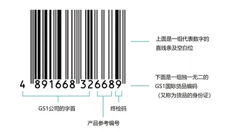 皇冠信用网如何申请_香港条形码如何申请皇冠信用网如何申请？