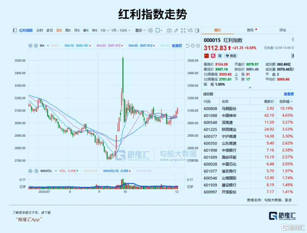 怎么开皇冠信用網_下周怎么开皇冠信用網，A股破局的关键！