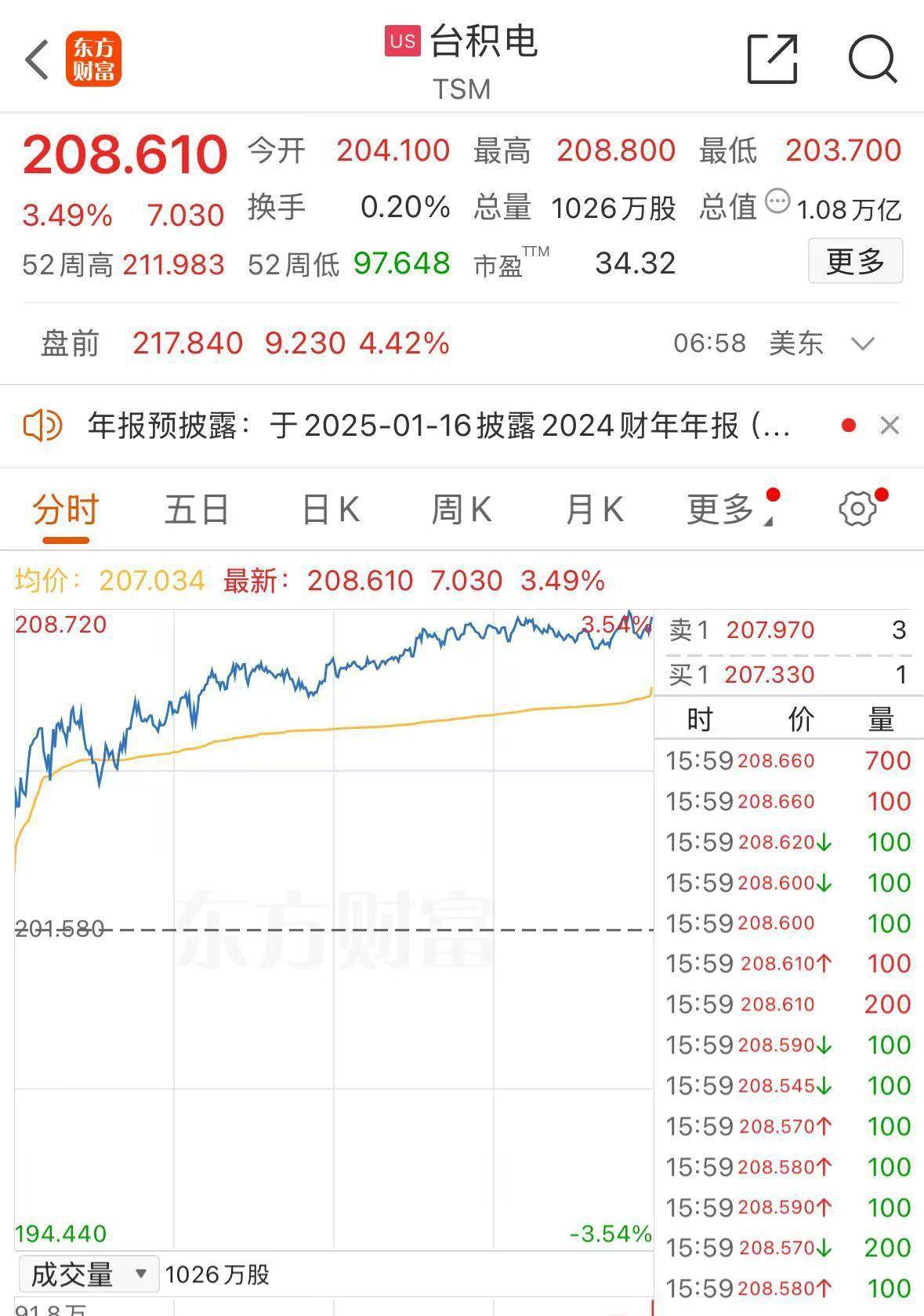 皇冠mos033开户_人民币皇冠mos033开户，大涨！富时中国A50指数涨超1%！台积电，美股盘前创新高！