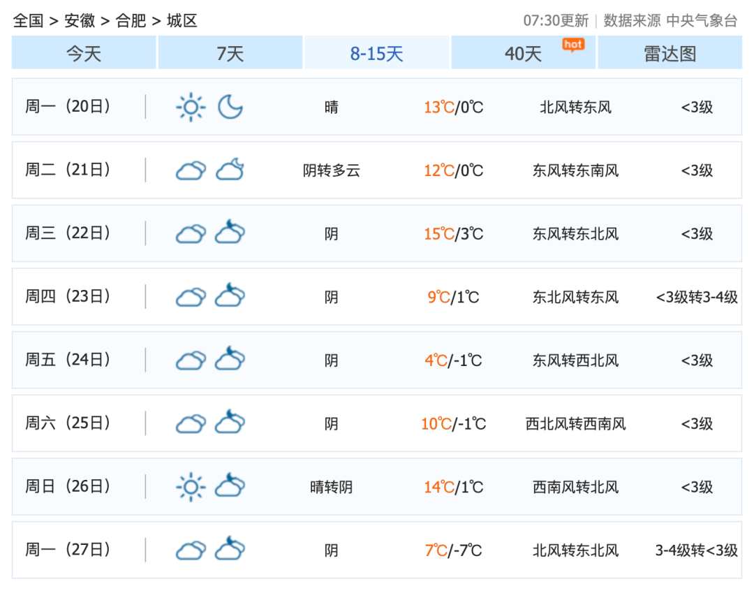 皇冠體育_合肥一个多月没下雨皇冠體育，原因弄清楚了！