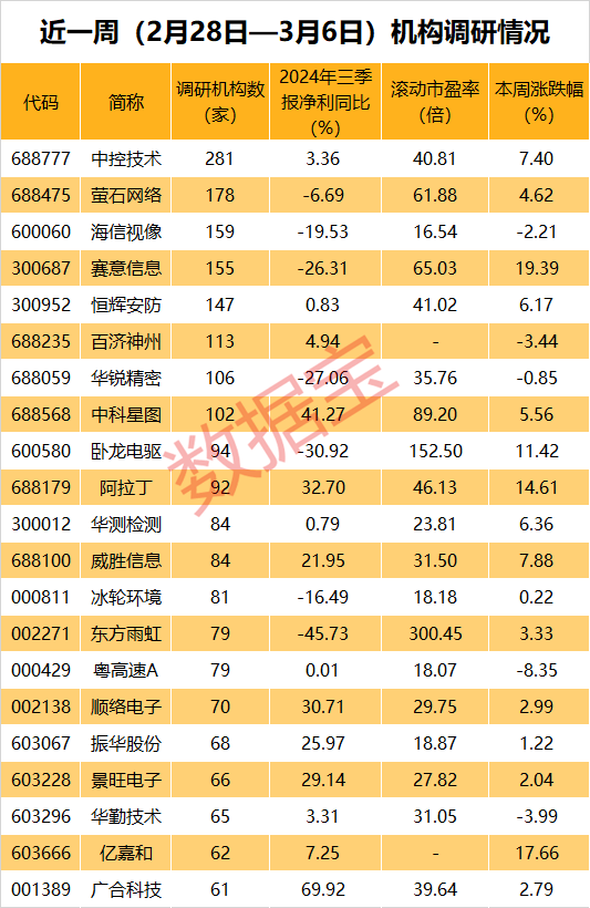 皇冠信用网盘口_历史新高皇冠信用网盘口，“300953”！小米机器人概念火了