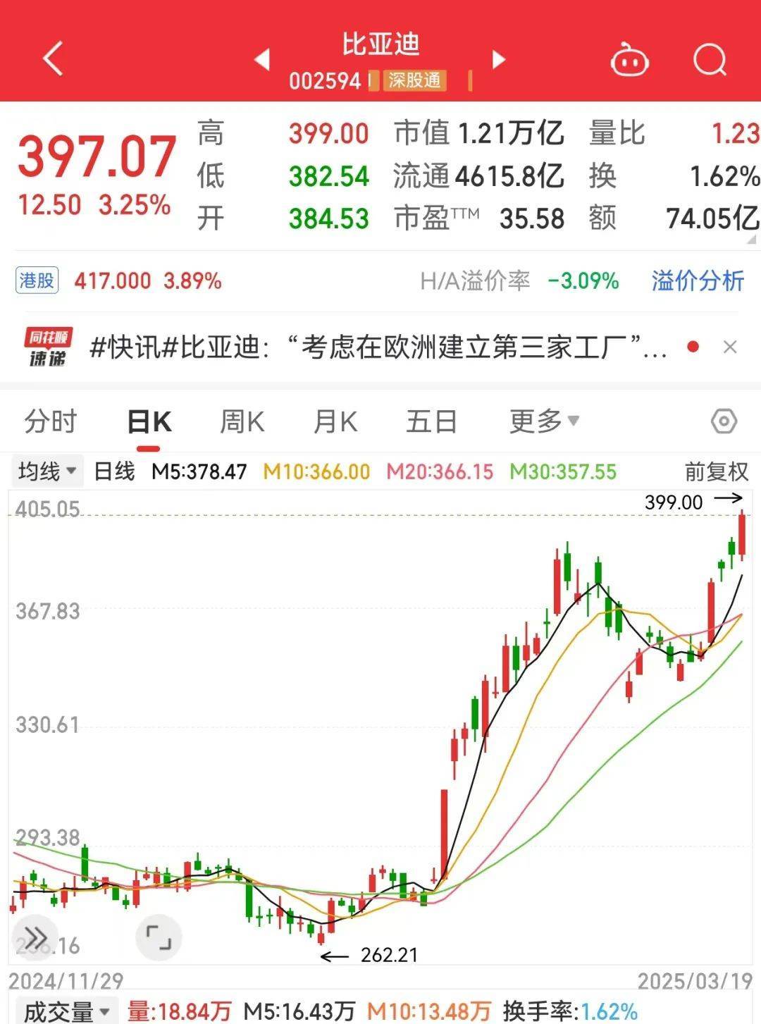 皇冠信用网怎么代理
_34个涨停皇冠信用网怎么代理
，600289成2025年新“妖王”！机构扎堆盯上38股（附名单）