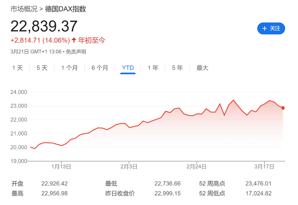 皇冠信用最新地址
_股市不怕“4月2日”皇冠信用最新地址
？美股周五成交量创今年最高、散户持续抄底特斯拉、资金涌入全球股票基金