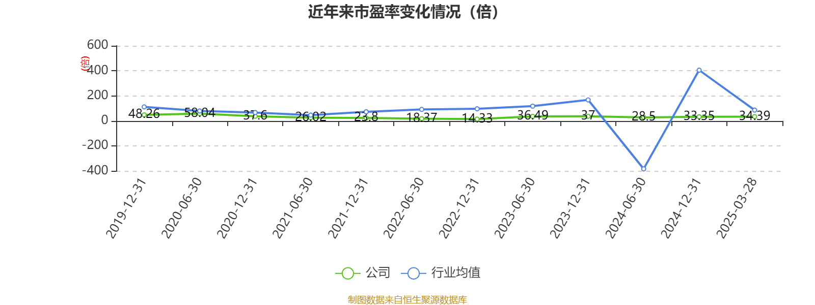 皇冠信用网_浪潮信息：2024年净利润22.92亿元 同比增长28.55% 拟10派1.15元