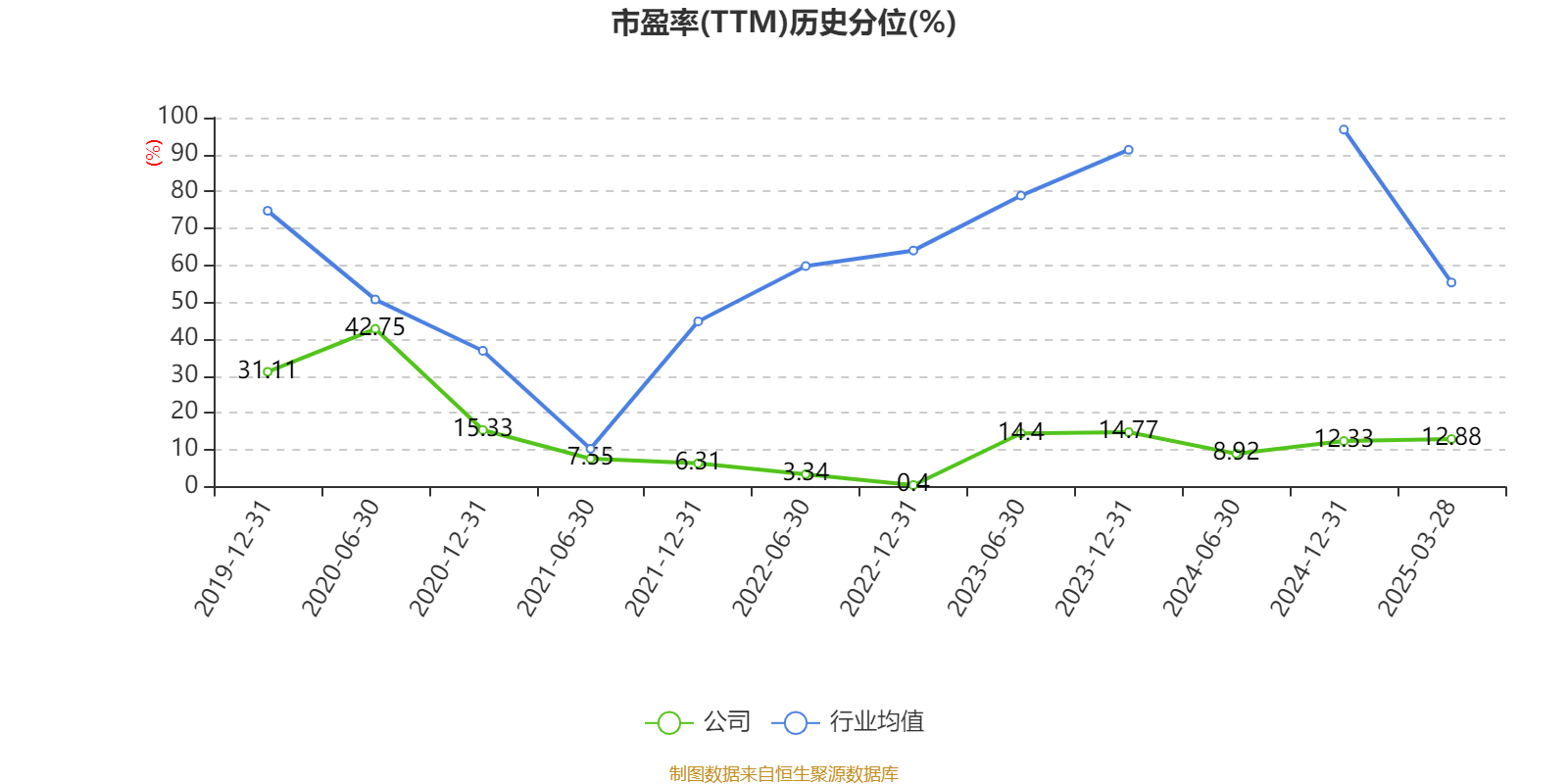 皇冠信用网_浪潮信息：2024年净利润22.92亿元 同比增长28.55% 拟10派1.15元