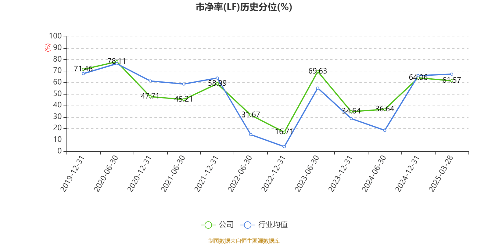 皇冠信用网_浪潮信息：2024年净利润22.92亿元 同比增长28.55% 拟10派1.15元