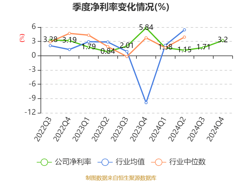 皇冠信用网_浪潮信息：2024年净利润22.92亿元 同比增长28.55% 拟10派1.15元