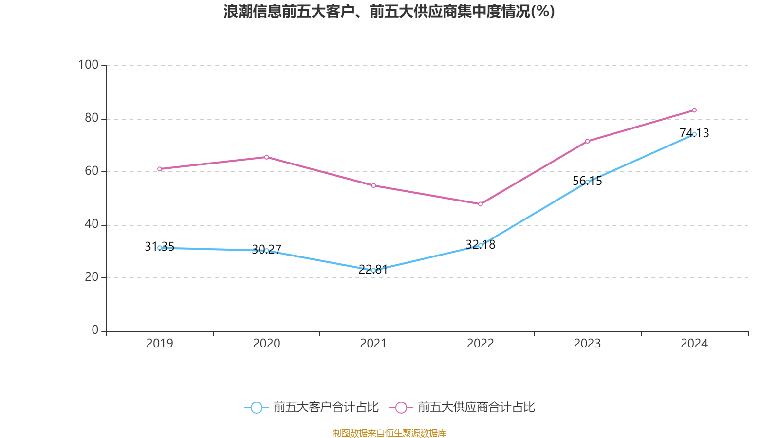 皇冠信用网_浪潮信息：2024年净利润22.92亿元 同比增长28.55% 拟10派1.15元