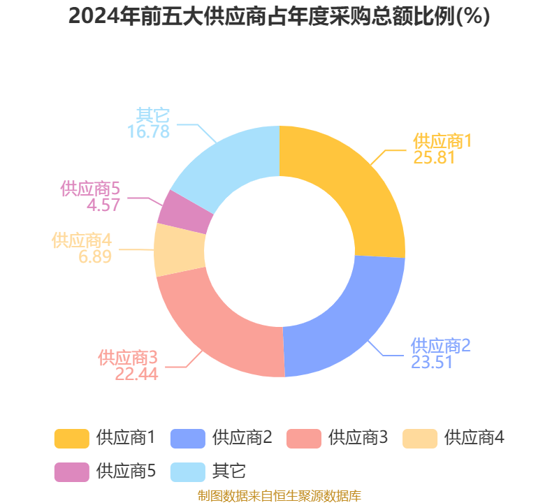 皇冠信用网_浪潮信息：2024年净利润22.92亿元 同比增长28.55% 拟10派1.15元