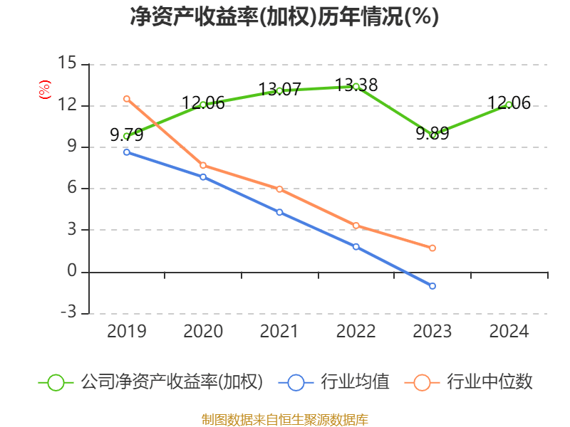 皇冠信用网_浪潮信息：2024年净利润22.92亿元 同比增长28.55% 拟10派1.15元