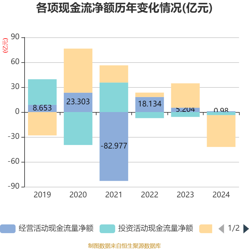 皇冠信用网_浪潮信息：2024年净利润22.92亿元 同比增长28.55% 拟10派1.15元