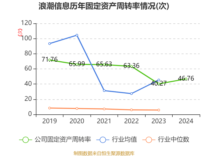 皇冠信用网_浪潮信息：2024年净利润22.92亿元 同比增长28.55% 拟10派1.15元