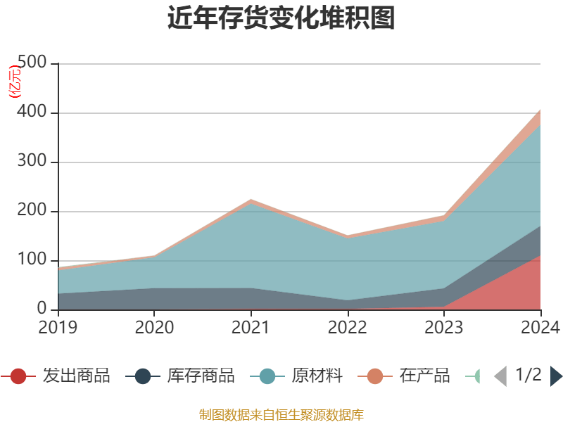 皇冠信用网_浪潮信息：2024年净利润22.92亿元 同比增长28.55% 拟10派1.15元