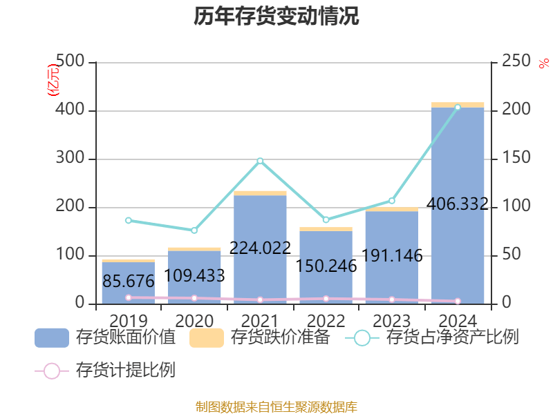 皇冠信用网_浪潮信息：2024年净利润22.92亿元 同比增长28.55% 拟10派1.15元