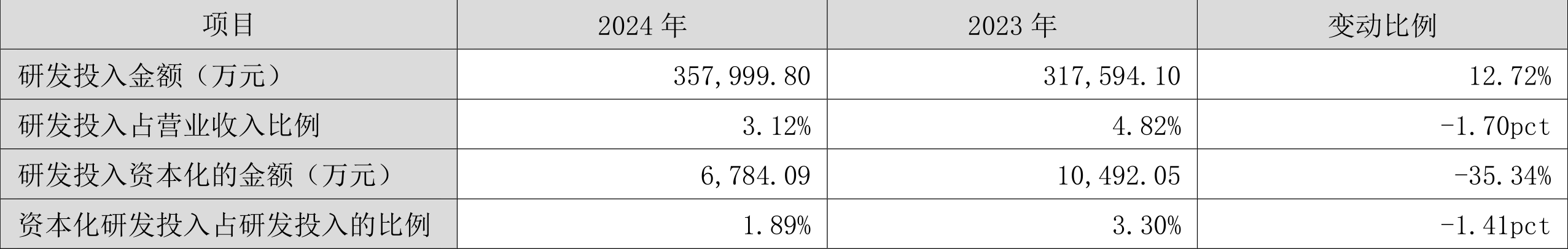 皇冠信用网_浪潮信息：2024年净利润22.92亿元 同比增长28.55% 拟10派1.15元