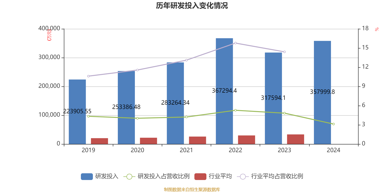 皇冠信用网_浪潮信息：2024年净利润22.92亿元 同比增长28.55% 拟10派1.15元