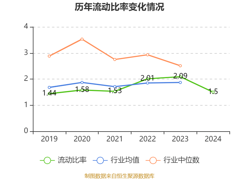 皇冠信用网_浪潮信息：2024年净利润22.92亿元 同比增长28.55% 拟10派1.15元