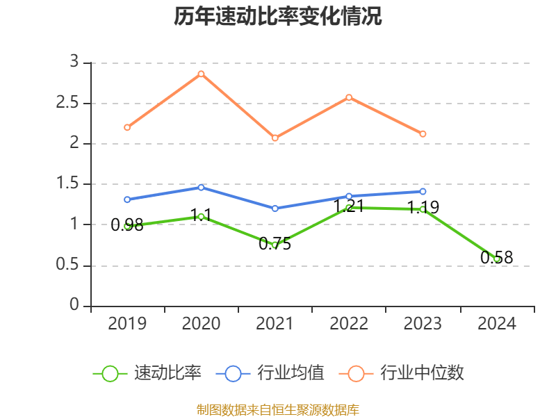 皇冠信用网_浪潮信息：2024年净利润22.92亿元 同比增长28.55% 拟10派1.15元