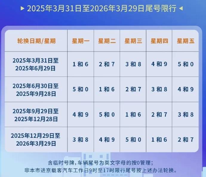 皇冠信用网怎么弄_重要皇冠信用网怎么弄！明天起在北京开车时一定要注意！