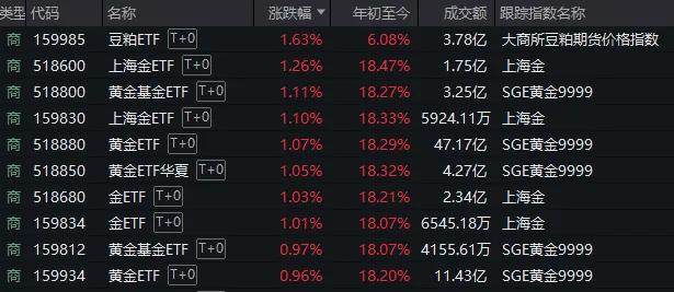 如何代理皇冠信用_A股考验半年线支撑！14:00后如何代理皇冠信用，抄底资金进场了