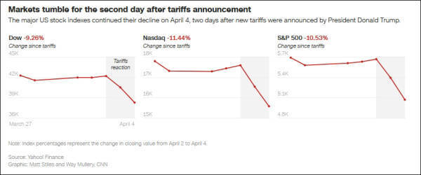 英雄联盟电竞_美媒严厉批评：拿出关税昏招英雄联盟电竞，特朗普要为美国经济负总责