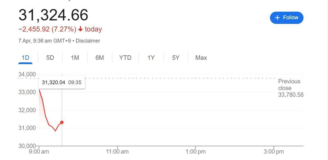 英雄联盟:LTA SOUTH(1场1胜)_“黑色星期一”来袭英雄联盟:LTA SOUTH(1场1胜)！亚太股市大幅下挫 原油期货四年来首度跌破60美元大关