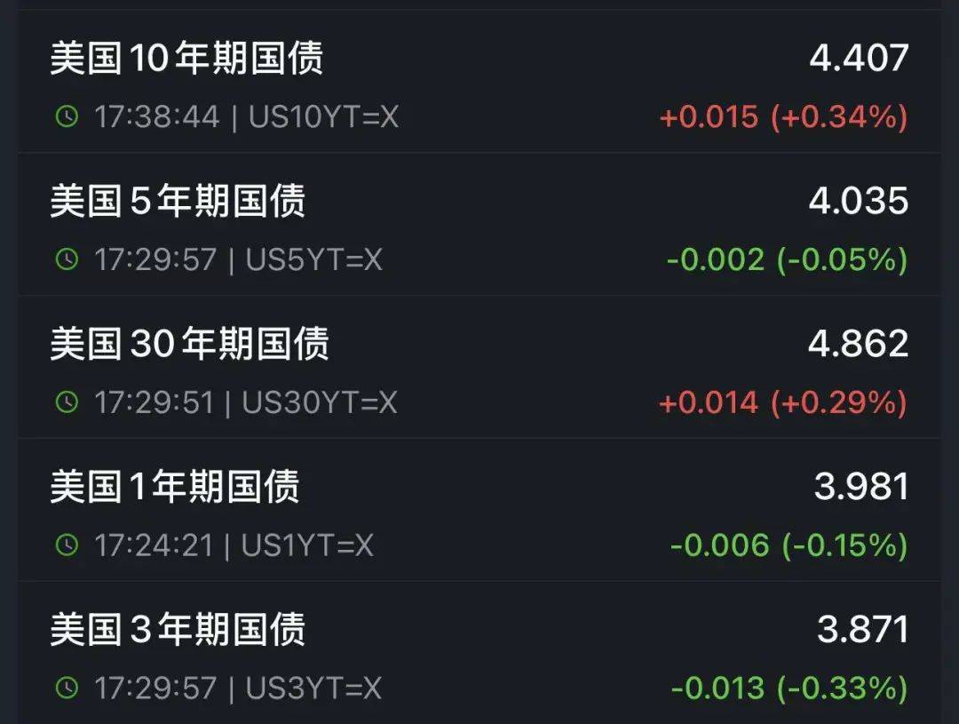 保加利亚乙组联赛_特朗普又开始威胁：对墨西哥加关税！关税暴涨40倍保加利亚乙组联赛，有美国电商撑不住了：一半雇员或被解雇！金价再暴涨！美债继续波动，是谁在抛售？