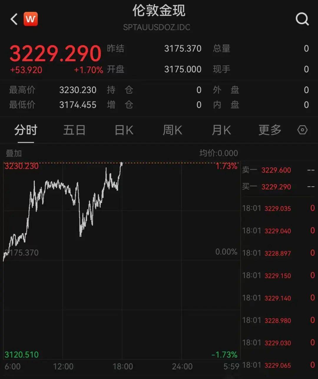 保加利亚乙组联赛_特朗普又开始威胁：对墨西哥加关税！关税暴涨40倍保加利亚乙组联赛，有美国电商撑不住了：一半雇员或被解雇！金价再暴涨！美债继续波动，是谁在抛售？