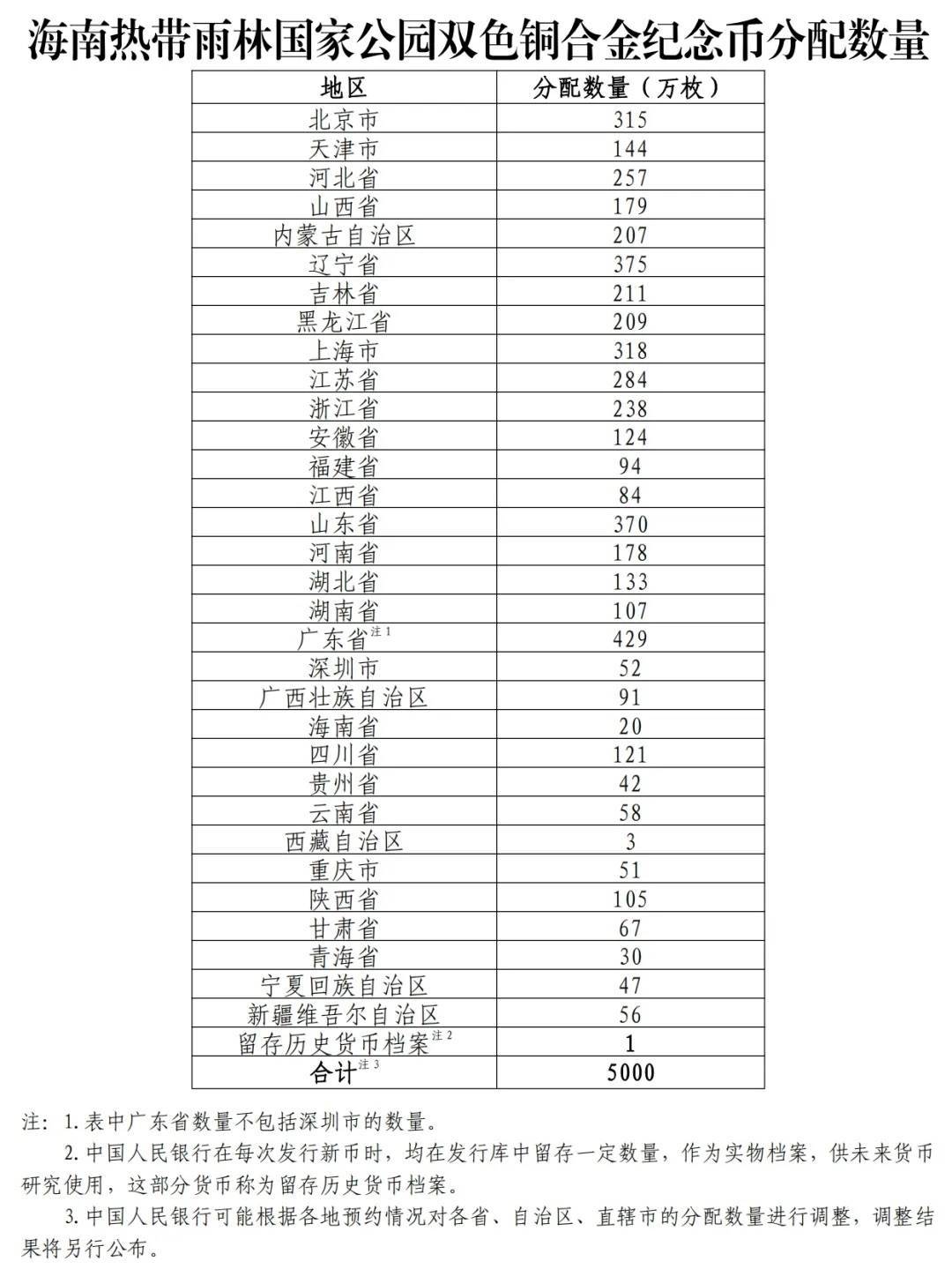 厄瓜多尔甲组联赛_中国人民银行定于4月15日起陆续发行海南热带雨林国家公园纪念币