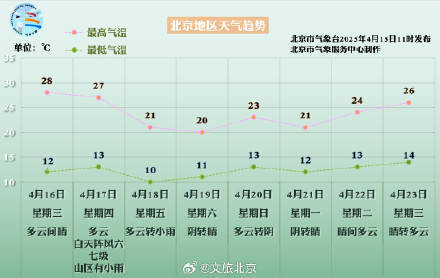 皇冠会员如何申请_阵风六七级皇冠会员如何申请！北京本周不仅有风还有雨——