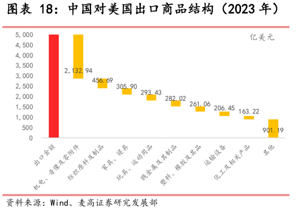 皇冠信用网如何申请_达尼：特朗普政策波动大皇冠信用网如何申请，中国的转口贸易如何应对？