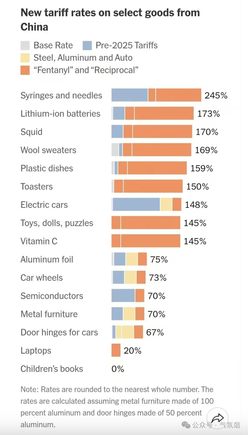 皇冠信用网哪里申请_悄悄搞的245%税率怎么来的