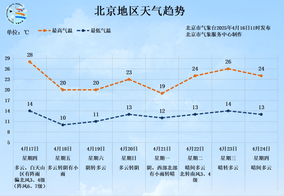 怎么开通皇冠信用盘盘口_注意！北京大风蓝色预警怎么开通皇冠信用盘盘口，明天阵风可达七级