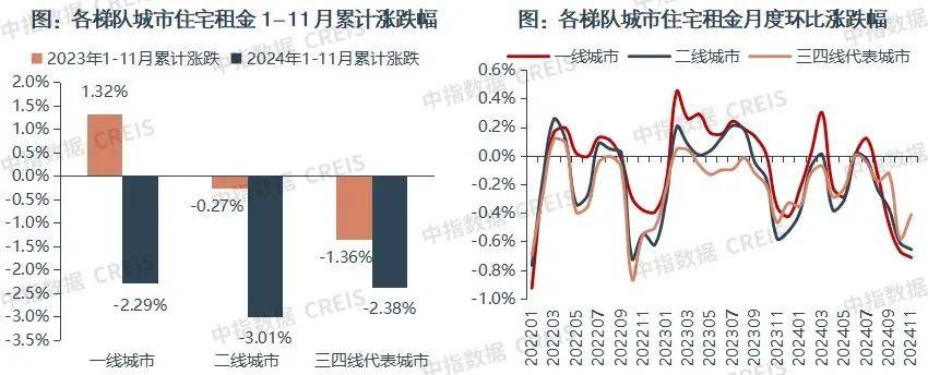 皇冠信用网足球代理_一二线城市房租普降皇冠信用网足球代理，房东主动降200留我
