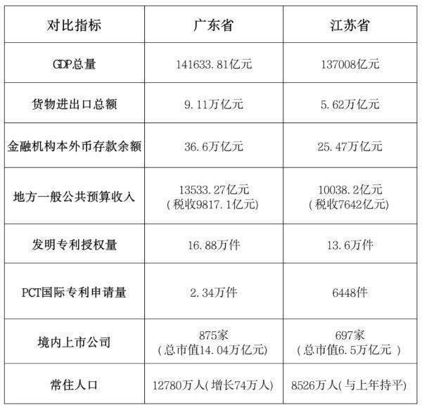 怎么弄皇冠信用網_一季度GDP出炉：“经济第一省”悬念再起怎么弄皇冠信用網？