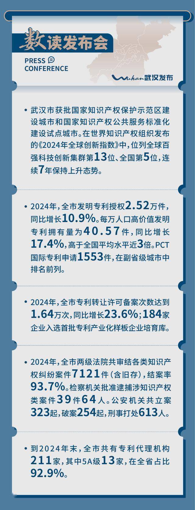 皇冠信用網开户_高于全国平均水平近3倍皇冠信用網开户！武汉这一成绩单出炉