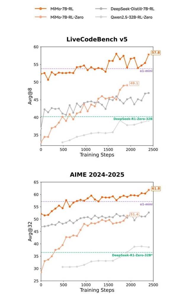 皇冠会员如何申请_天才少女罗福莉加入小米后皇冠会员如何申请，小米首个开源推理大模型发布