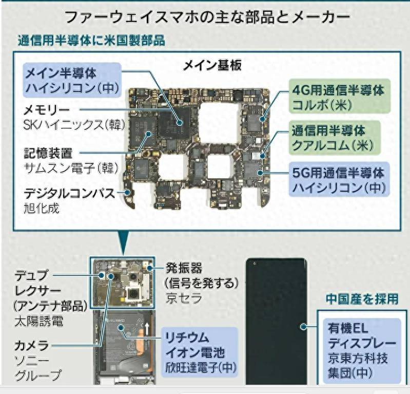 信用平台出租_华为麒麟9000s芯片由青岛芯恩代工信用平台出租，青岛芯恩或借壳澳柯玛上市”的传闻在市场蔓延