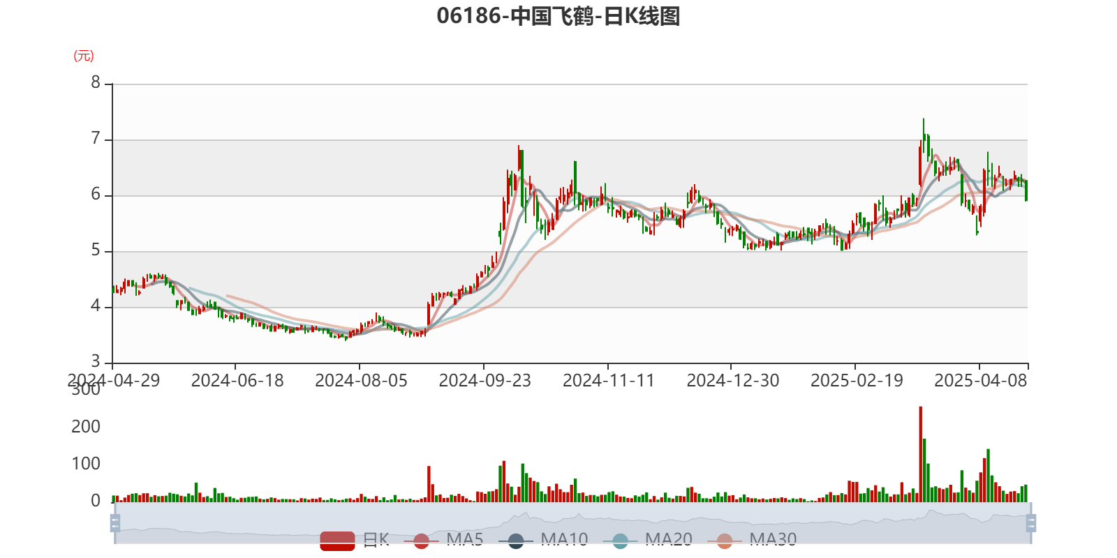 皇冠信用登123出租_中国飞鹤：2024年净利润35.7亿元 同比增长5.31% 拟每股派息0.1632港元