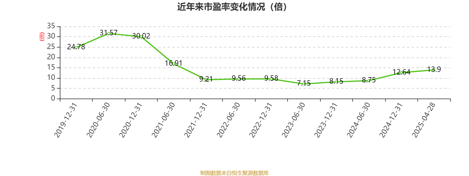 皇冠信用登123出租_中国飞鹤：2024年净利润35.7亿元 同比增长5.31% 拟每股派息0.1632港元