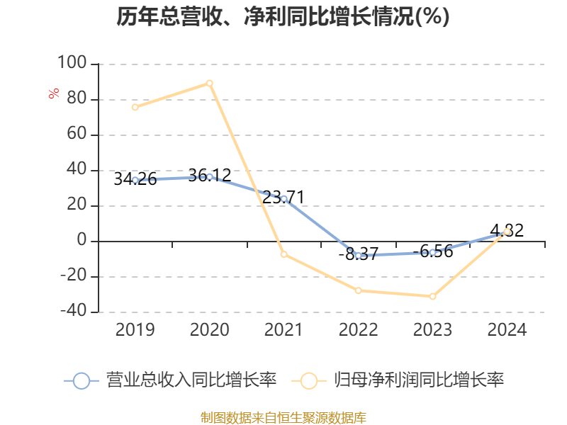 皇冠信用登123出租_中国飞鹤：2024年净利润35.7亿元 同比增长5.31% 拟每股派息0.1632港元
