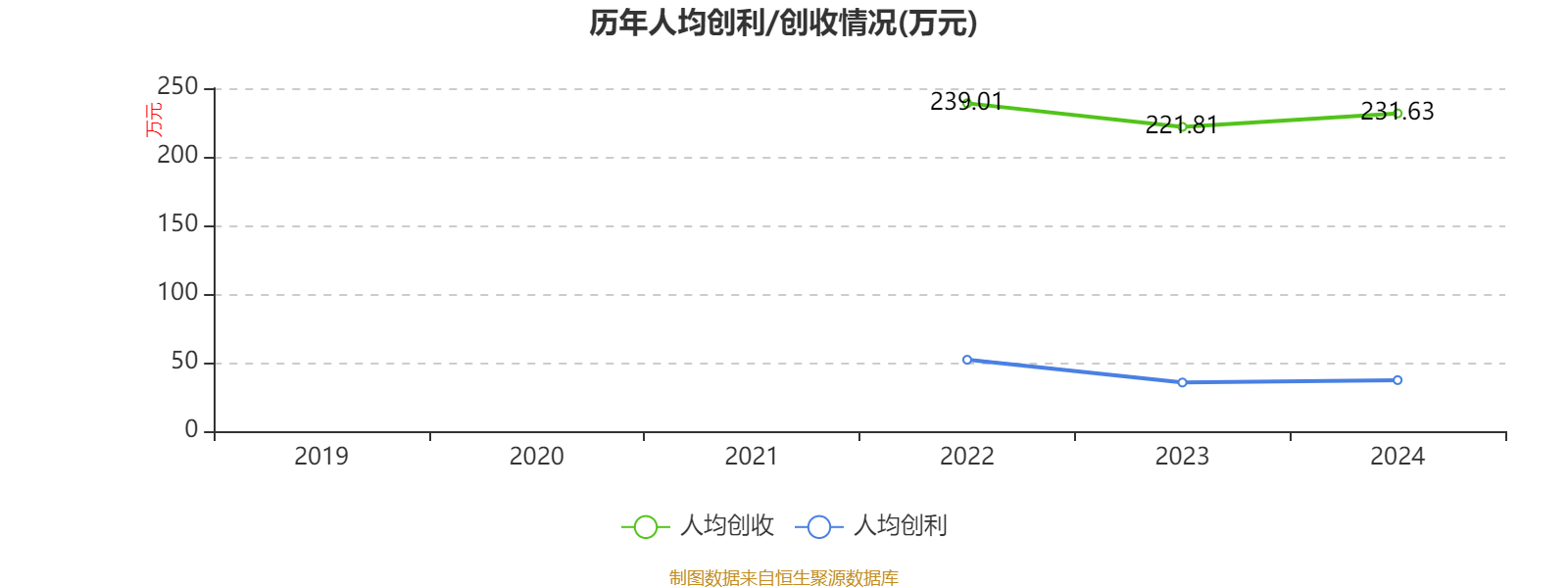 皇冠信用登123出租_中国飞鹤：2024年净利润35.7亿元 同比增长5.31% 拟每股派息0.1632港元