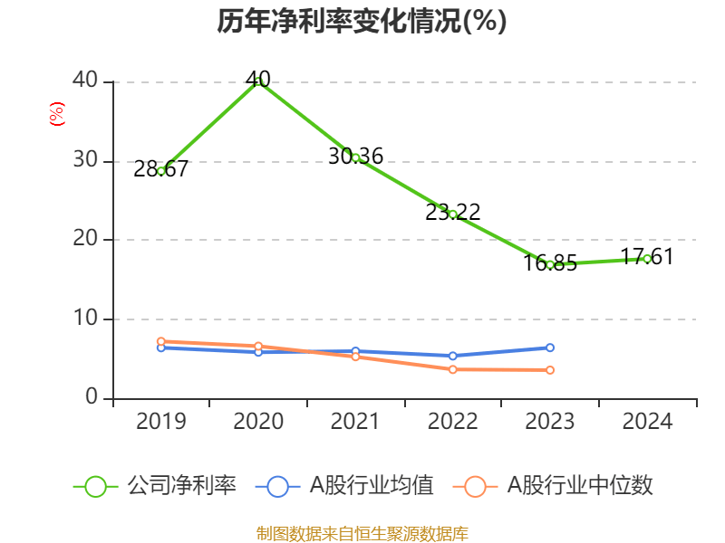 皇冠信用登123出租_中国飞鹤：2024年净利润35.7亿元 同比增长5.31% 拟每股派息0.1632港元