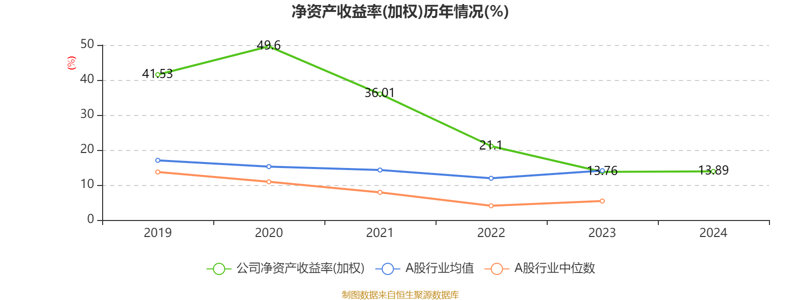 皇冠信用登123出租_中国飞鹤：2024年净利润35.7亿元 同比增长5.31% 拟每股派息0.1632港元