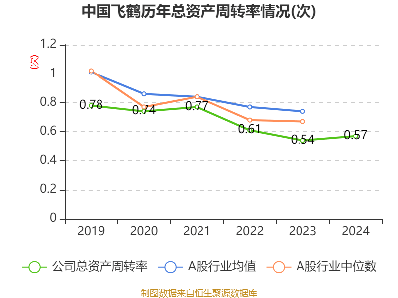 皇冠信用登123出租_中国飞鹤：2024年净利润35.7亿元 同比增长5.31% 拟每股派息0.1632港元
