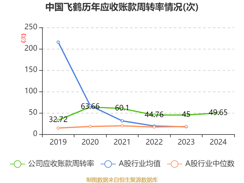 皇冠信用登123出租_中国飞鹤：2024年净利润35.7亿元 同比增长5.31% 拟每股派息0.1632港元