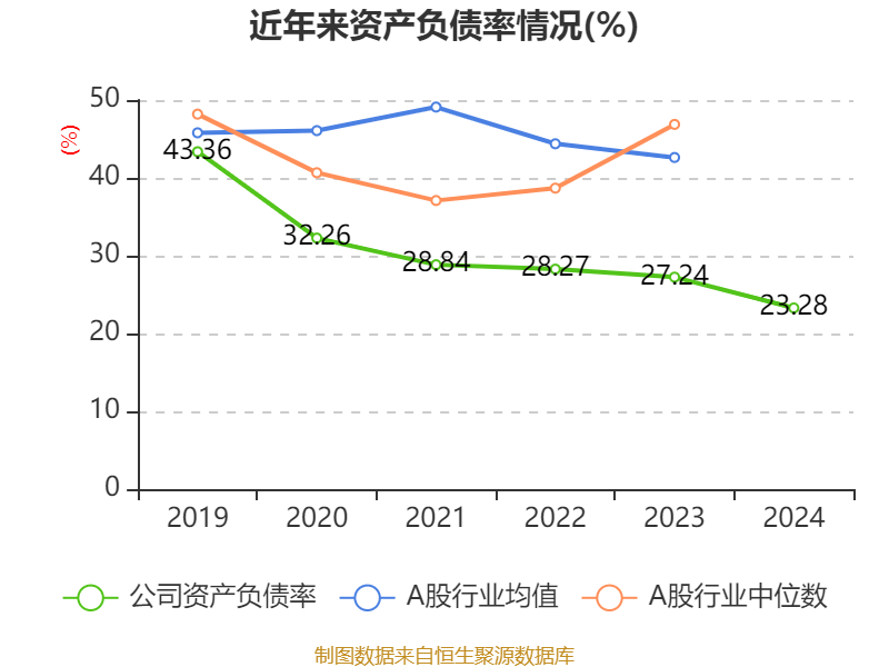 皇冠信用登123出租_中国飞鹤：2024年净利润35.7亿元 同比增长5.31% 拟每股派息0.1632港元