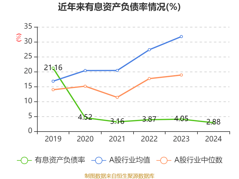 皇冠信用登123出租_中国飞鹤：2024年净利润35.7亿元 同比增长5.31% 拟每股派息0.1632港元