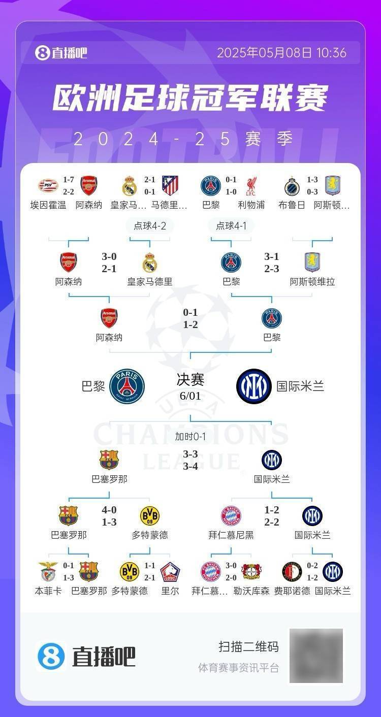 皇冠信用網如何注册_全军覆没！欧冠4强5位亿元先生均出局皇冠信用網如何注册，劳塔罗身价9500万决赛最高