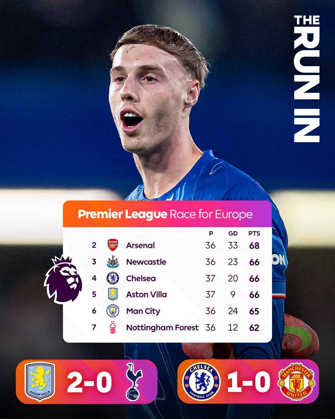 皇冠信用会员账号注册_英超争五概率：阿森纳纽卡机会极大 切尔西有望重返欧冠